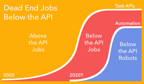 above-and-below-the-api-jobs